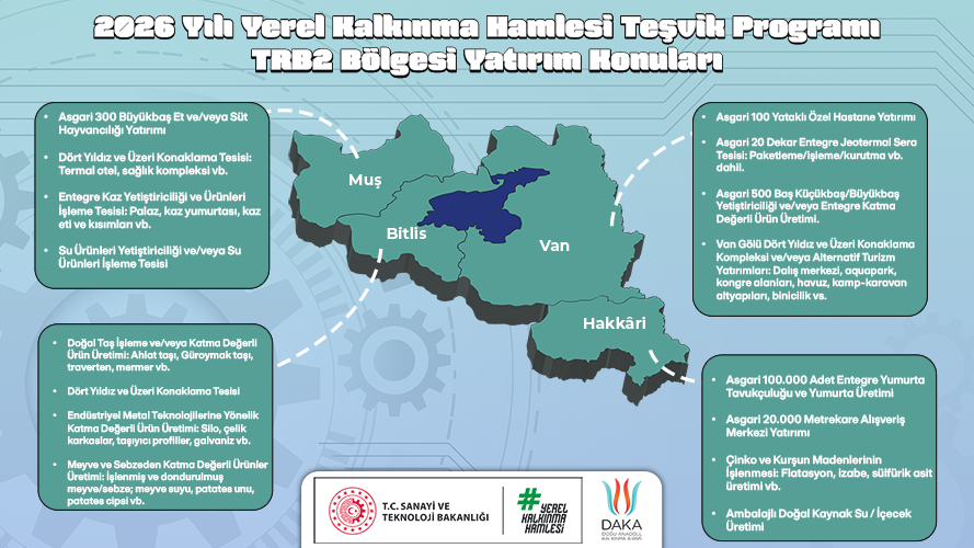 Yerel Kalkınma Hamlesi TRB2 Bölgesi’nde Hayata Geçiyor!