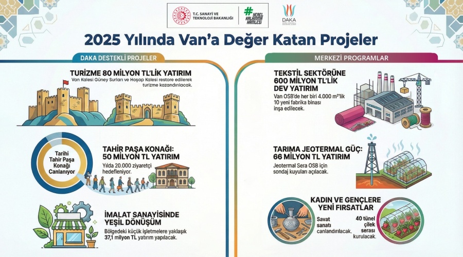 2025 Yılında Van'a Değer Katan Projeler